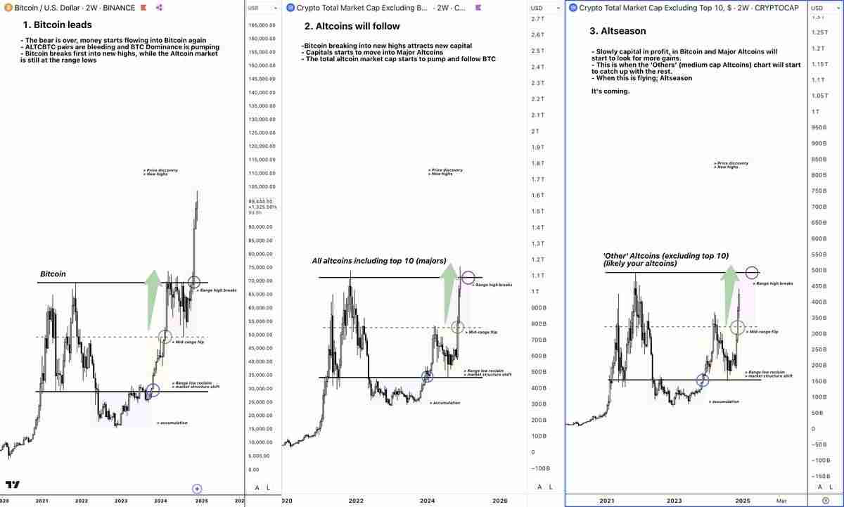 山寨季操作指南:6 大建仓策略,助你把握全面上涨行情
